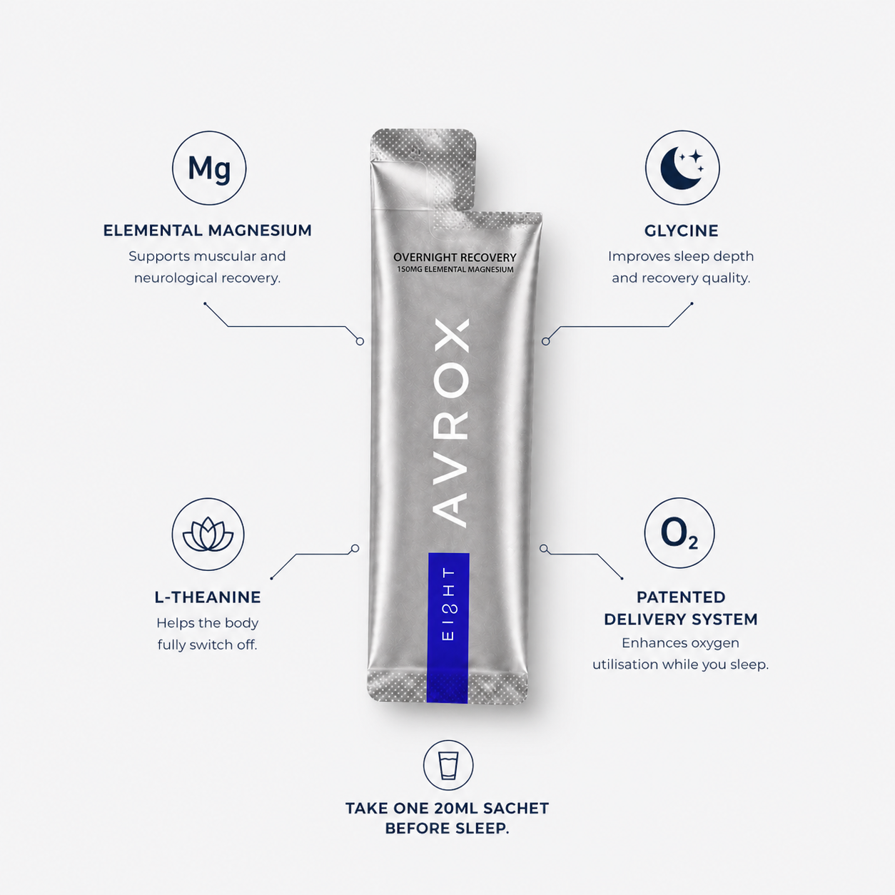 AVROX Overnight Recovery – Turn Sleep Into Performance